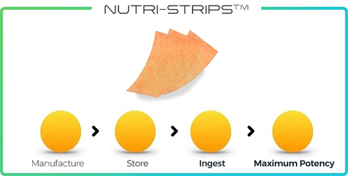 Nutri-Strips™